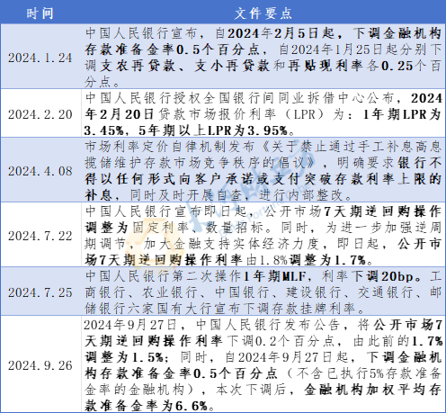 网上配资_配资炒股 2024年河南省非金融企业信用债分析报告发布