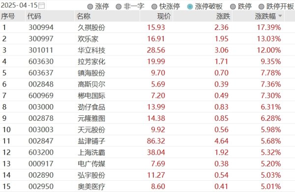 股票炒股配资开户 特斯拉涨超5%