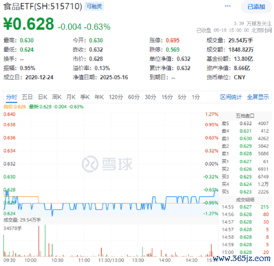 配资杠杆炒股 白酒龙头集体回调！＂禁酒令＂引发恐慌？分析人士：短期扰动不改白酒投资逻辑